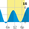 Cape May Harbor tide chart for Saturday, July 16, 2022