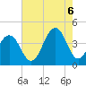 Cape May Harbor tide chart for Saturday, August 6, 2022