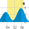 Cape May Harbor tide chart for Tuesday, September 6, 2022