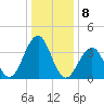 Cape May Harbor tide chart for Sunday, January 8, 2023