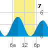 Cape May Harbor tide chart for Tuesday, February 7, 2023