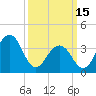 Cape May Harbor tide chart for Wednesday, March 15, 2023