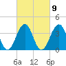 Cape May Harbor tide chart for Thursday, March 9, 2023