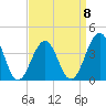 Cape May Harbor tide chart for Saturday, April 8, 2023