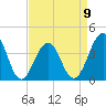 Cape May Harbor tide chart for Sunday, April 9, 2023