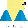 Cape May Harbor tide chart for Monday, May 15, 2023