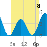 Cape May Harbor tide chart for Monday, May 8, 2023
