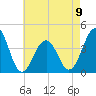 Cape May Harbor tide chart for Tuesday, May 9, 2023