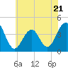 Cape May Harbor tide chart for Wednesday, June 21, 2023