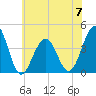Cape May Harbor tide chart for Wednesday, June 7, 2023