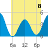 Cape May Harbor tide chart for Thursday, June 8, 2023