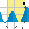 Cape May Harbor tide chart for Wednesday, July 5, 2023
