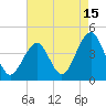 Cape May Harbor tide chart for Tuesday, August 15, 2023