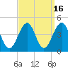 Cape May Harbor tide chart for Saturday, September 16, 2023