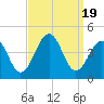 Cape May Harbor tide chart for Tuesday, September 19, 2023