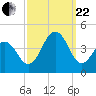 Cape May Harbor tide chart for Friday, September 22, 2023