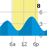 Cape May Harbor tide chart for Friday, September 8, 2023