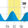 Cape May Harbor tide chart for Tuesday, January 30, 2024