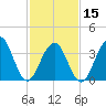 Cape May Harbor tide chart for Thursday, February 15, 2024