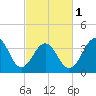 Cape May Harbor tide chart for Friday, March 1, 2024