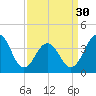 Cape May Harbor tide chart for Saturday, March 30, 2024