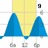 Cape May Harbor tide chart for Saturday, March 9, 2024