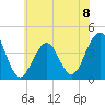 Cape May Harbor tide chart for Monday, July 8, 2024