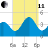 Cape May Harbor tide chart for Wednesday, September 11, 2024