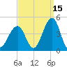 Cape May Harbor tide chart for Sunday, September 15, 2024