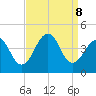 Cape May Harbor tide chart for Sunday, September 8, 2024
