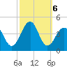 Cape May Harbor tide chart for Sunday, October 6, 2024
