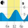 Cape May Harbor tide chart for Saturday, November 9, 2024