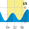 Cape May Harbor tide chart for Thursday, May 15, 2025