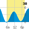 Cape May Harbor tide chart for Friday, May 30, 2025