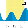 Cape May Harbor tide chart for Saturday, July 12, 2025