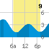 Cape May Harbor tide chart for Thursday, April 9, 2026