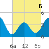 Cape May Harbor tide chart for Wednesday, May 6, 2026