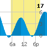 Cape May Harbor tide chart for Wednesday, June 17, 2026