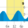 Cape May Harbor tide chart for Tuesday, June 9, 2026