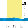 Allanton tide chart for Friday, September 15, 2023