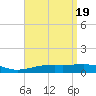 Allanton tide chart for Friday, April 19, 2024