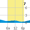 Allanton tide chart for Sunday, April 7, 2024