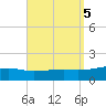 Allanton tide chart for Thursday, September 5, 2024