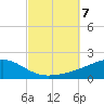 Allanton tide chart for Monday, October 7, 2024