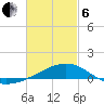 Allanton tide chart for Thursday, March 6, 2025