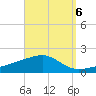Allanton tide chart for Saturday, September 6, 2025