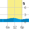 Allanton tide chart for Sunday, October 5, 2025