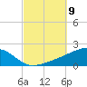 Allanton tide chart for Thursday, October 9, 2025