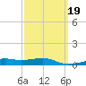 Allanton tide chart for Thursday, March 19, 2026
