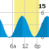 Sunset Beach Point tide chart for Monday, March 15, 2021